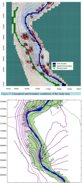 Figure 9. Conceptual and boundary conditions of the study area.         