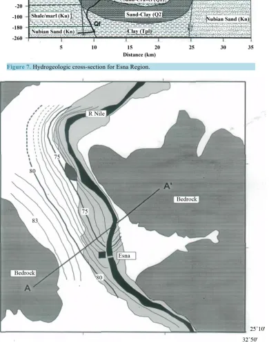 Figure 7. Hydrogeologic cross-section for Esna Region.                                  