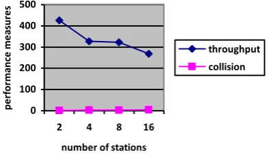 Fig. 1. DCF 