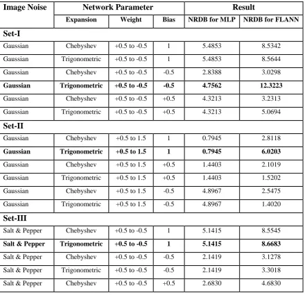 Table-1 Simulation Result 