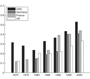 Fig. 1.2 Technological progress 