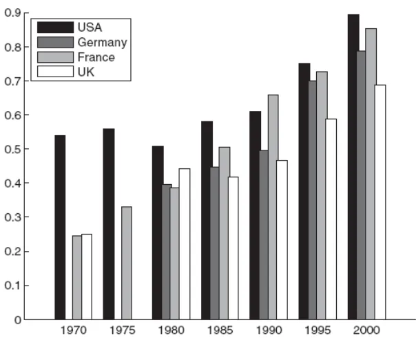 Fig. 1.4 Labor productivity 