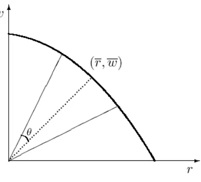 Fig. 1.6 The arc of technology and the ray of technology 