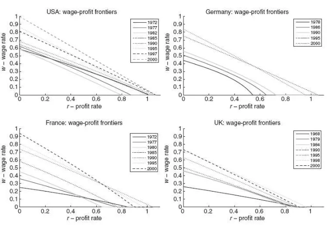 Fig. 1.7 Technological progress 