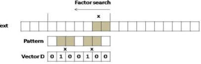 Table 1: Suffix automata search example 