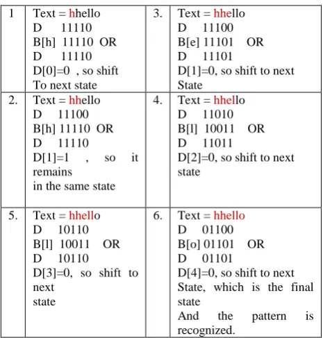 Table 2 : Multiple pattern search example 