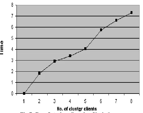 Fig 7: Row-Interlace Speedup Variations 