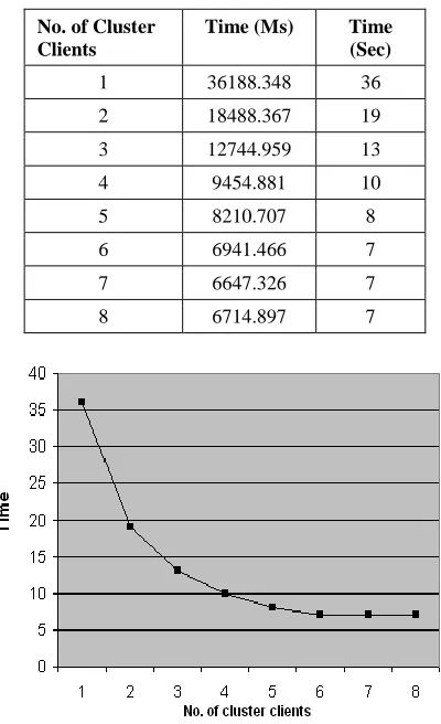 Table 5: Row-Col. Interlace Timing Variations 