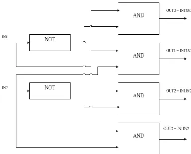 Figure 1: Conventional 2x4 Decoder 