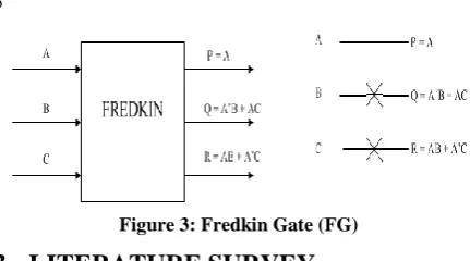 Figure 3: Fredkin Gate (FG) 