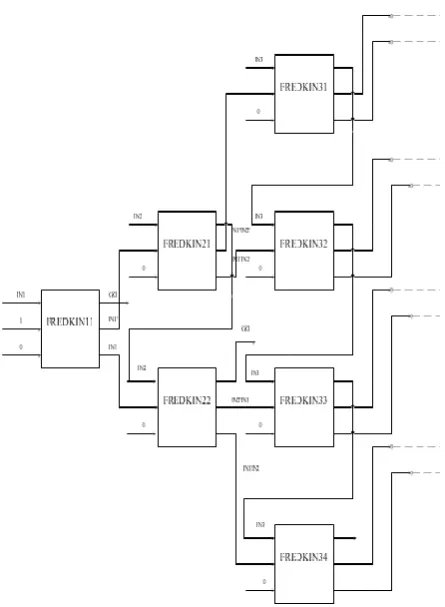 Figure 16: Circuit of a 3x8 Reversible Decoder 
