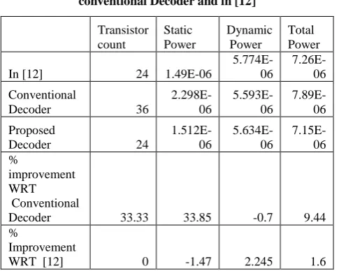Table-1: Comparison of proposed decoder and design in [12] 
