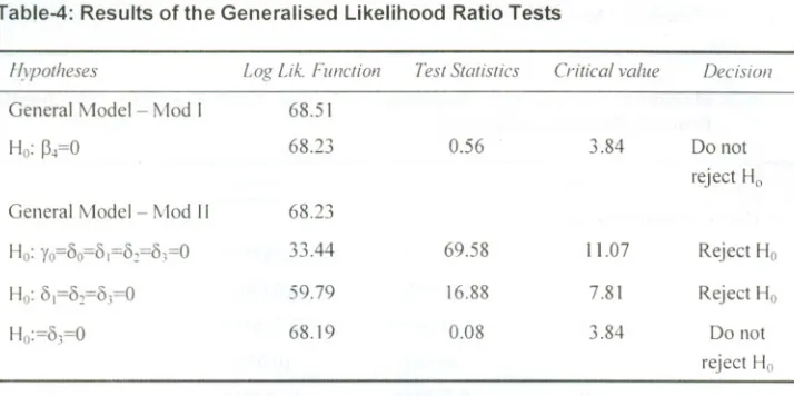 Table-4:Results