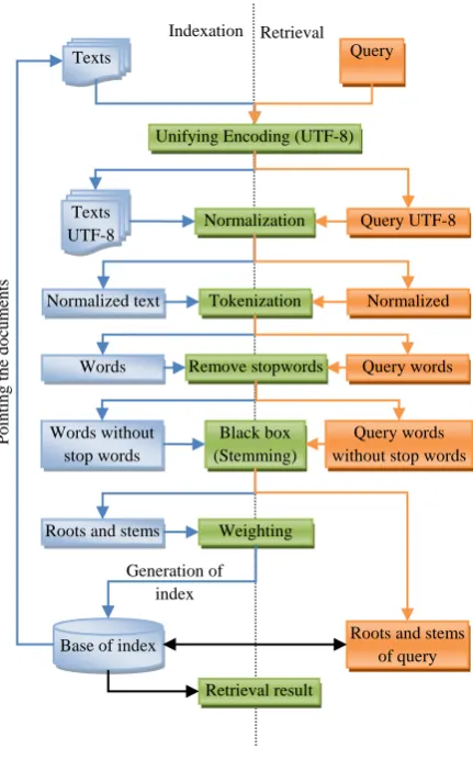 Fig 2: Example of the Tokenizer. 