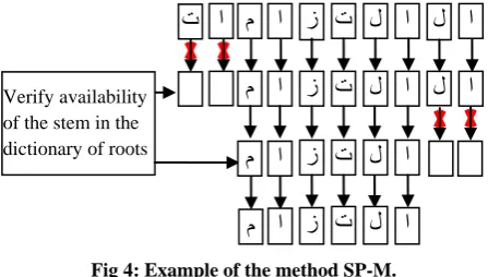 Fig 5: Example of the method PS+M.   