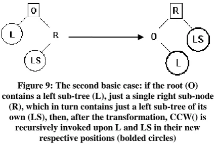 Figure 9: The second basic case: if the root (O) contains a left sub-tree (L), just a single right sub-node 