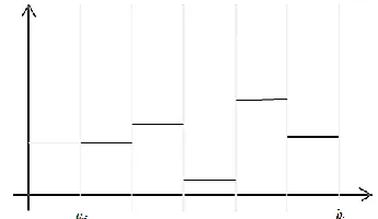 Fig. 2:  An illustration of a general PDF of the form (2). 