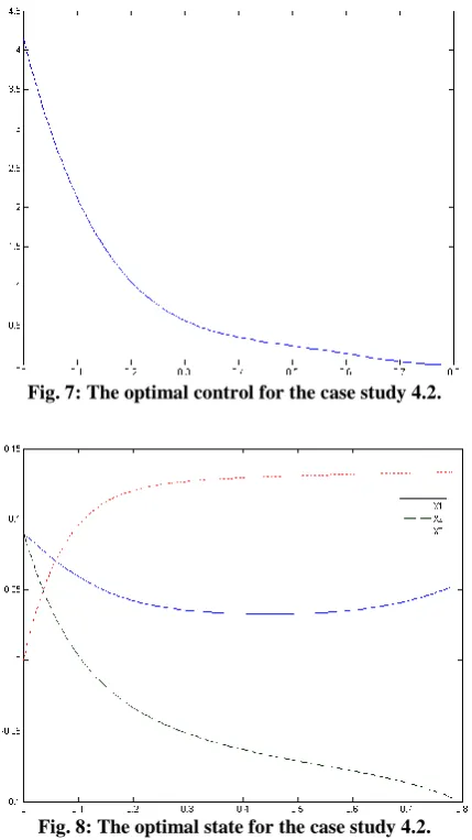 Fig. 7: The optimal control for the case study 4.2. 