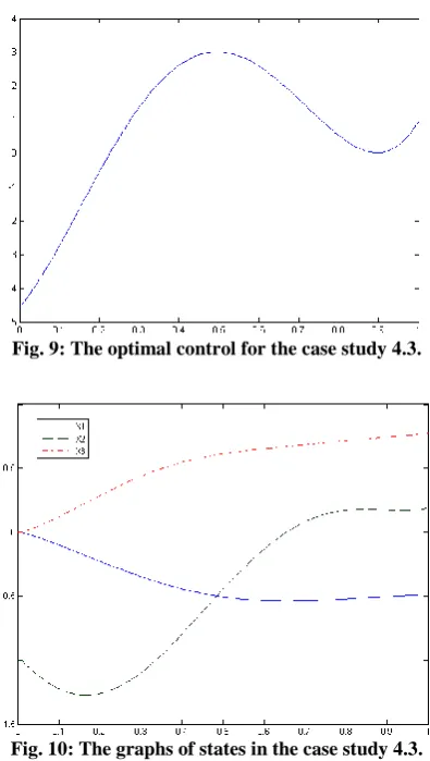 Fig. 10: The graphs of states in the case study 4.3. 