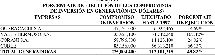 Cuadro 9EVOLUCIÓN DE LAS INVERSIONES EN GENERACIÓN (EN DÓLARES)