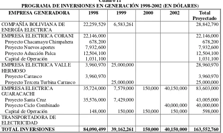 Cuadro 11PROGRAMA DE INVERSIONES EN GENERACIÓN 1998-2002 (EN DÓLARES)