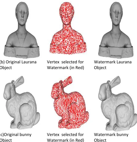 Figure 4 Context diagram for de-watermarking system  