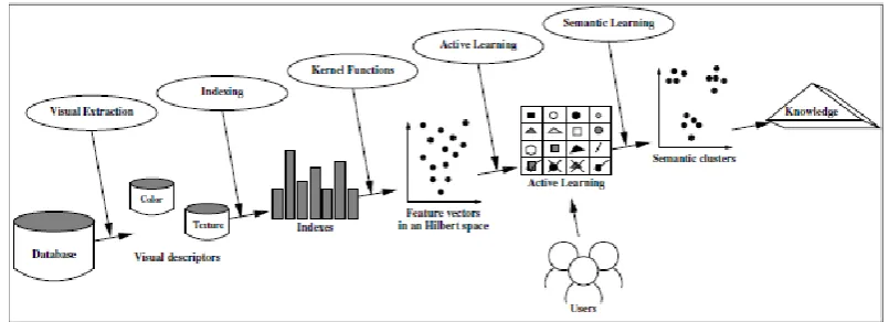 Figure 2. Training set construction 