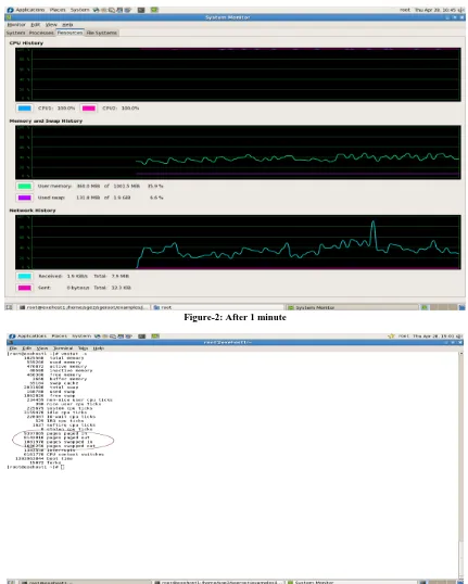 Figure-2: After 1 minute  