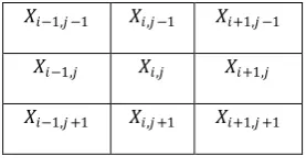 Fig 1: A 3x3 window of noisy image 