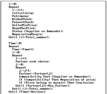 Fig.#3 - Random transactions calculation algorithm