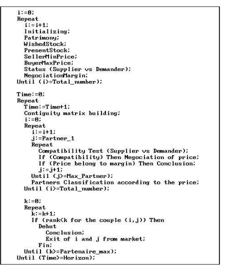 Fig.#5 - Best price transactions calculation algorithm