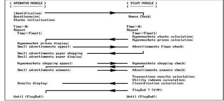 Fig.#6 - ECHANGE software algorithms