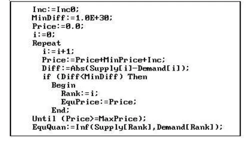 Fig.#2 - Price mechanism algorithm
