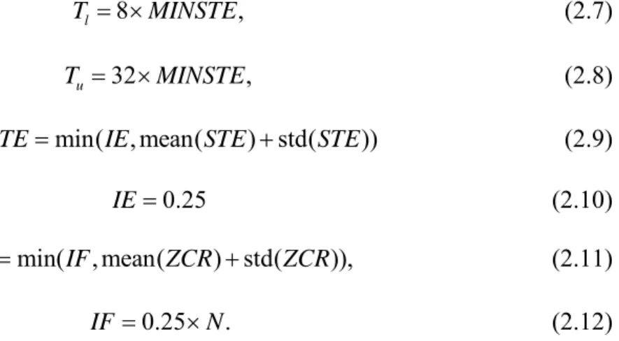 Figure 2.6.  Typical Example of the Use of Short-Term Energy and Zero-Crossing  Rate in Endpoint Detection