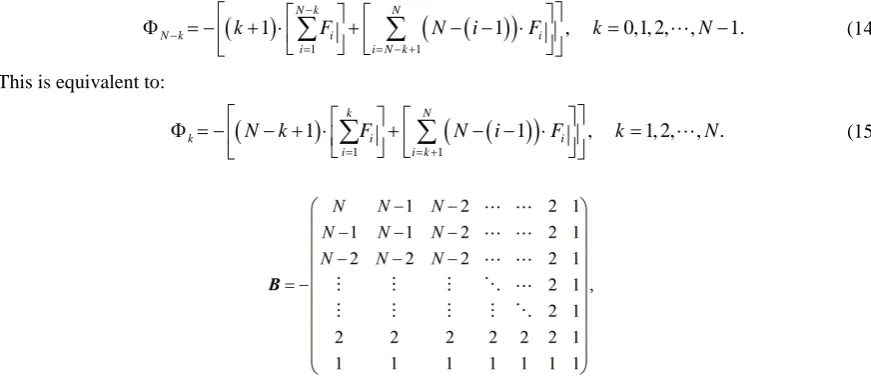 Figure 2. Inverse matrix for Neumann-Dirichlet problem.    