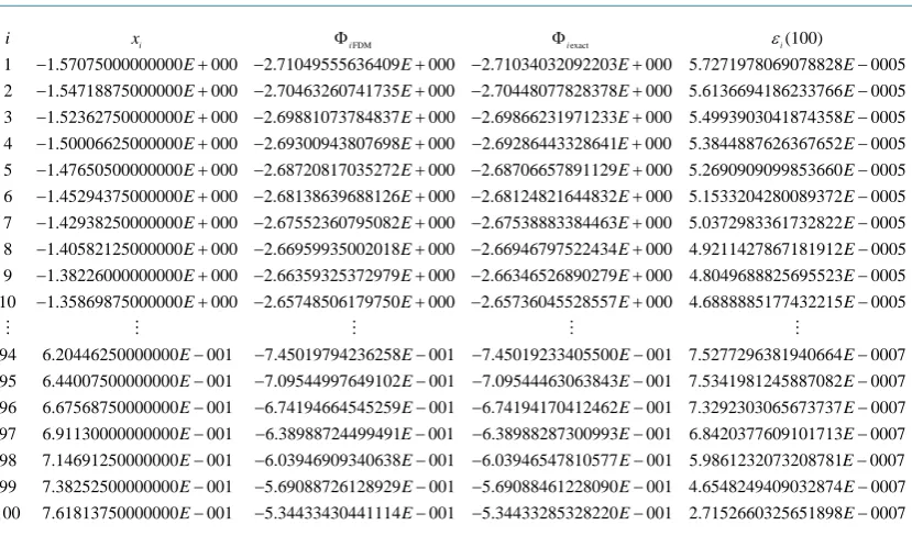 Table 1. Results of the Neumann-Dirichlet problem..                                                     
