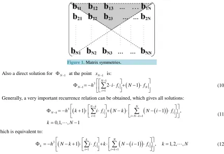 Figure 1. Matrix symmetries.                  