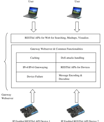 Figure 2: A gnuplot obtained for case 7 of Table 1 (Direct request to Embedded Device).