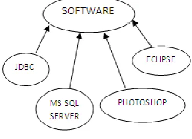 Table 3: User_History Mapping 