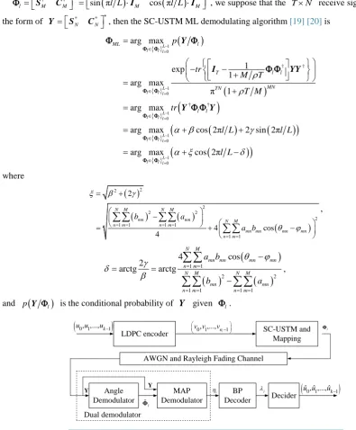 Figure 2. Noncoherent MIMO transmitter and receiver for the LDPC-coded SC- USTM system equipped with the dual-demodulator