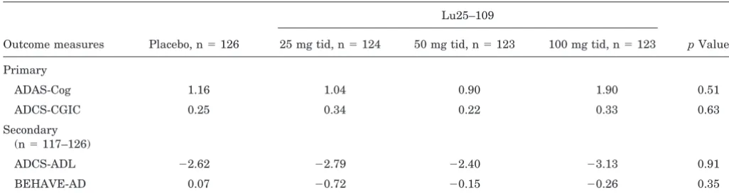 Table 1 Patient characteristics at baseline