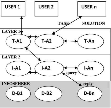 Fig 3: The Pleiades Distributed System Architecture 