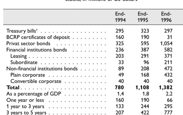Table 2Fixed income securities