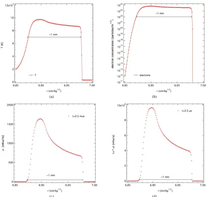 Figure 10. Species profiles in a blast wave from a 1 kg spherical TNT charge at 2.5 μs
