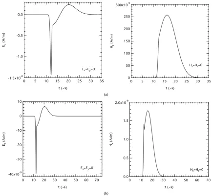 Figure 13. Predicted electric- and magnetic-field waveforms from a 1-kg TNT explosion in the near field