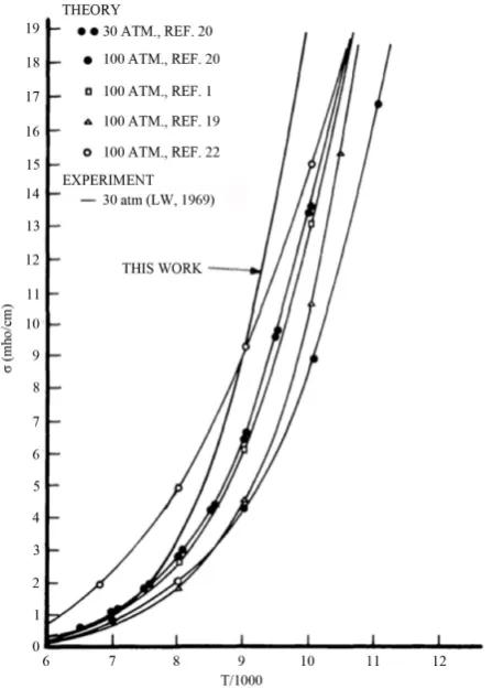 Figure 4. Electron concentrations in dry air (Gilmore 1955).                          