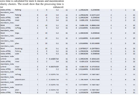 Fig 4: Performance Calculation 