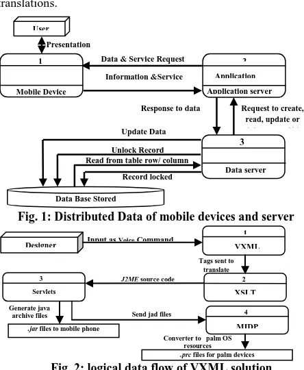 Fig. 1: Distributed Data of mobile devices and server 