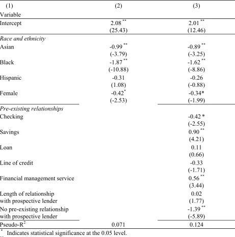  Table 9  Multivariate logistic regression results for variables used to explain the importance of race,  