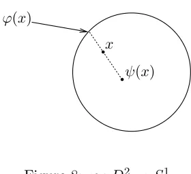 Figure 8: ϕ : D2 → S1